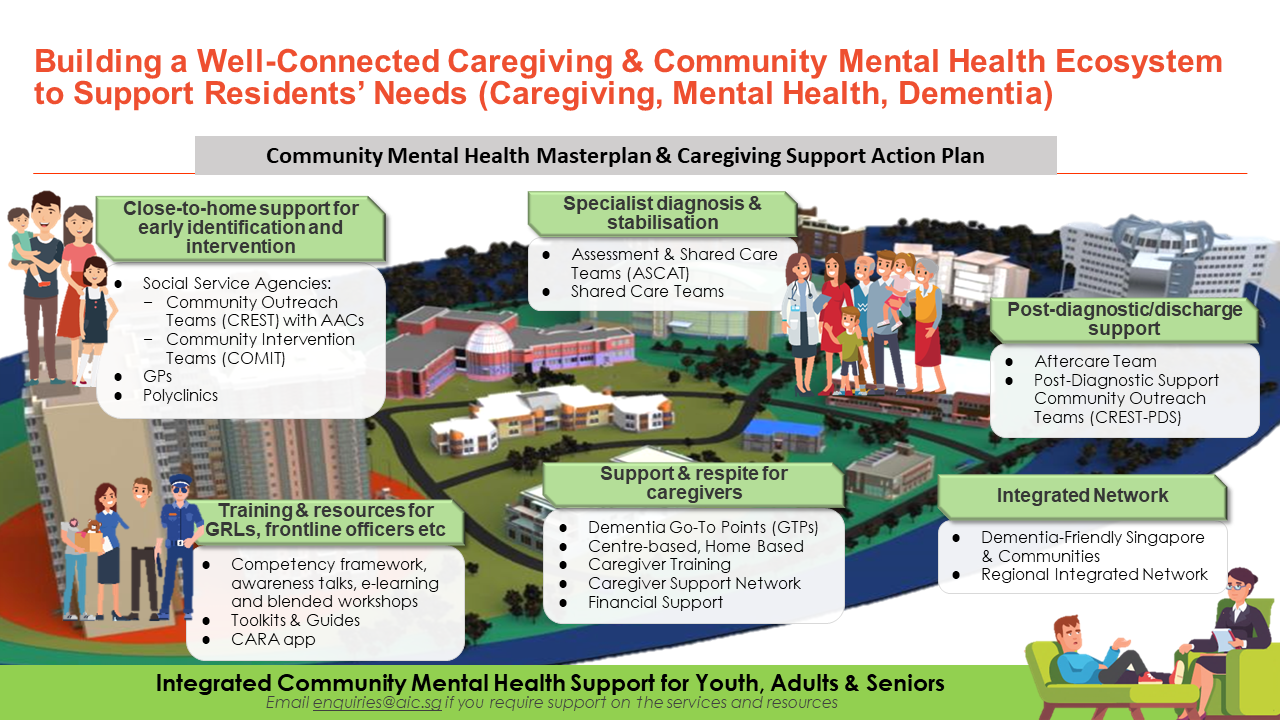 Click on photo to zoom in Building a Well-Connected Community Mental Health System to Support Residents Needs.png