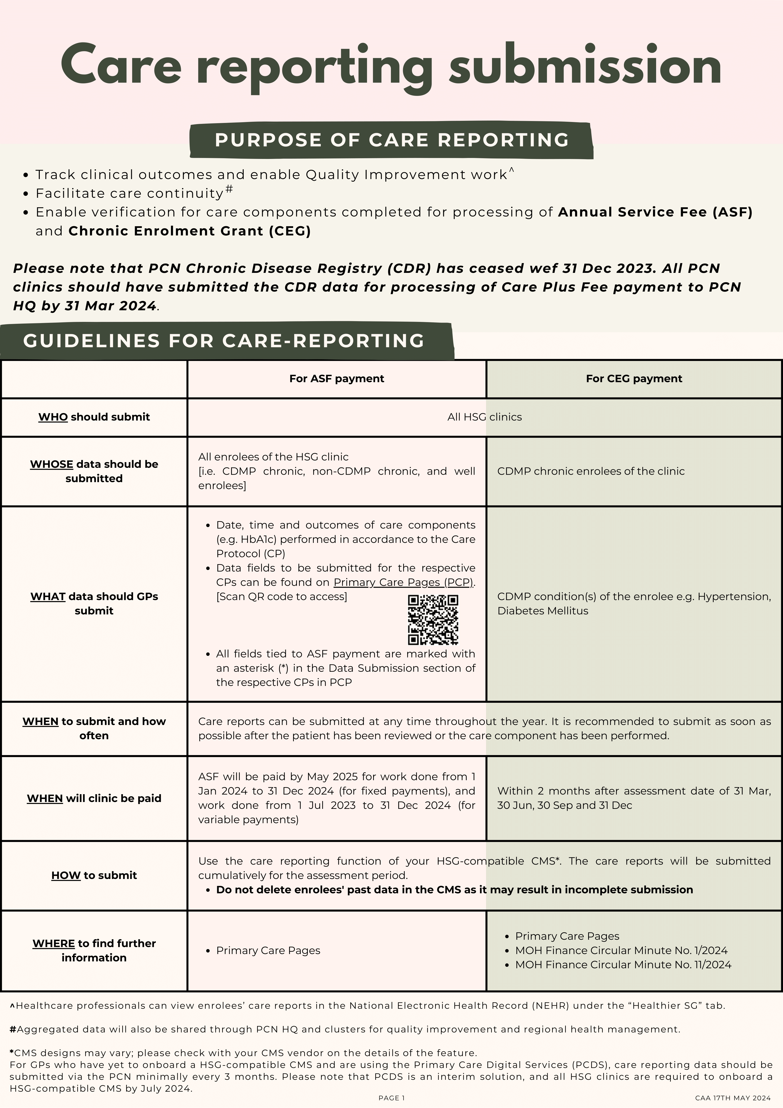 Care Reporting Submission for Healthier SG (CAA 17 May 2024)-1.png