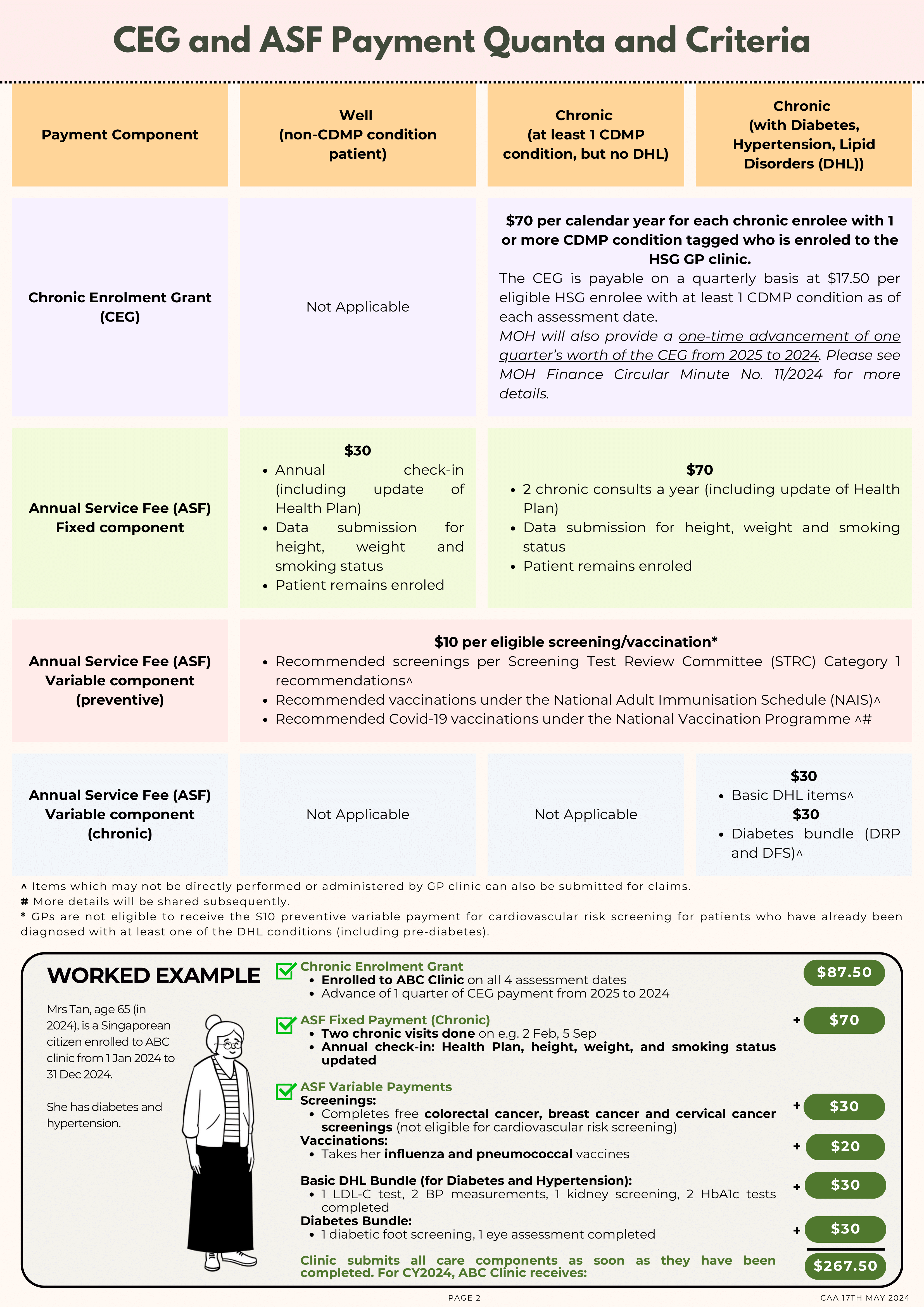 Care Reporting Submission for Healthier SG (CAA 17 May 2024)-2.png