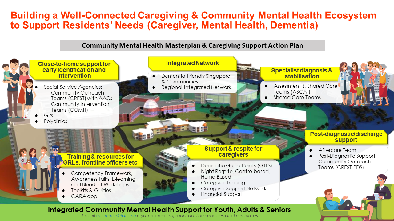 Building a Well-Connected Community Mental Health System to Support Residents Needs.png